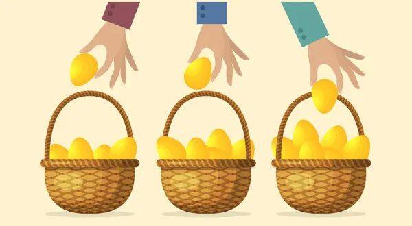 为什么说把鸡蛋放在不同篮子里，也不是一个好的投资决策？
